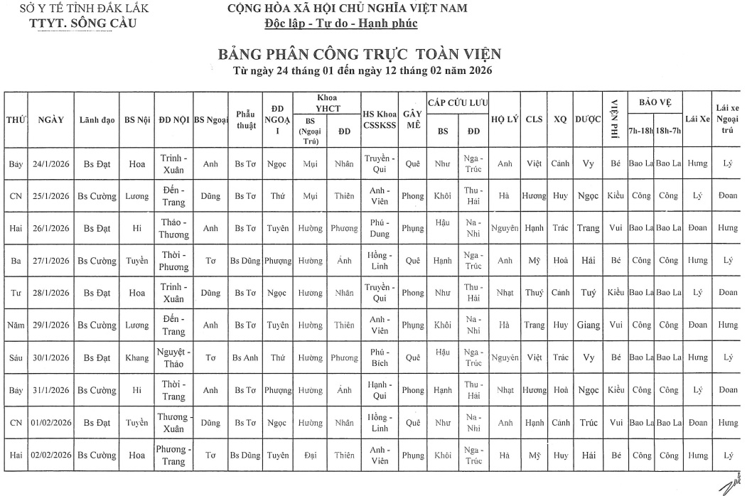 Lịch trực từ ngày 24 tháng 01 đến 12 tháng 02 năm 2026